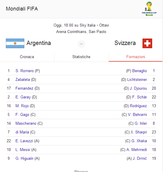 formazioni ufficiali argentina svizzera ottavi finale brasile 2014 mondiali fifa